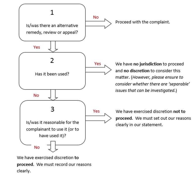 JW flowchart 2